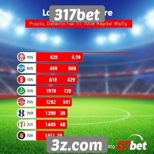 Estatísticas de popularidade do 317bet entre os jogadores